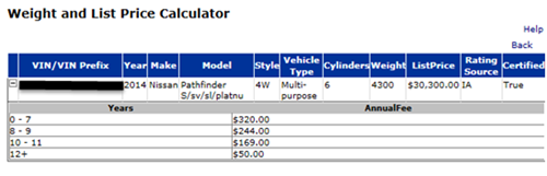 Calculate Your Transfer Fee Credit Iowa Tax And Tags Click The To Expand Result Data Vehicle Registration